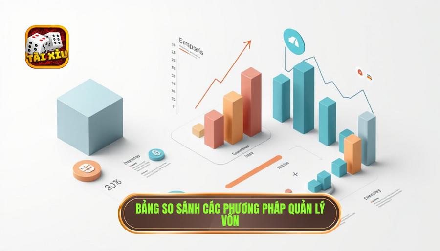 Cách quản lý vốn khi đánh tài xỉu: Chìa khóa vàng để chiến thắng bền vững 3 3. Bảng so sánh các phương pháp quản lý vốn